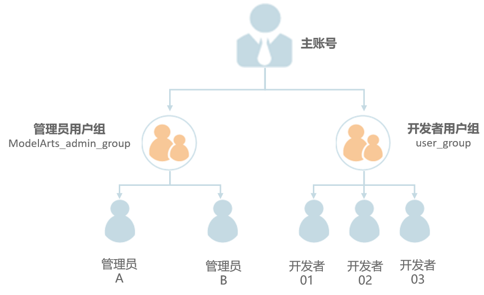 点击放大