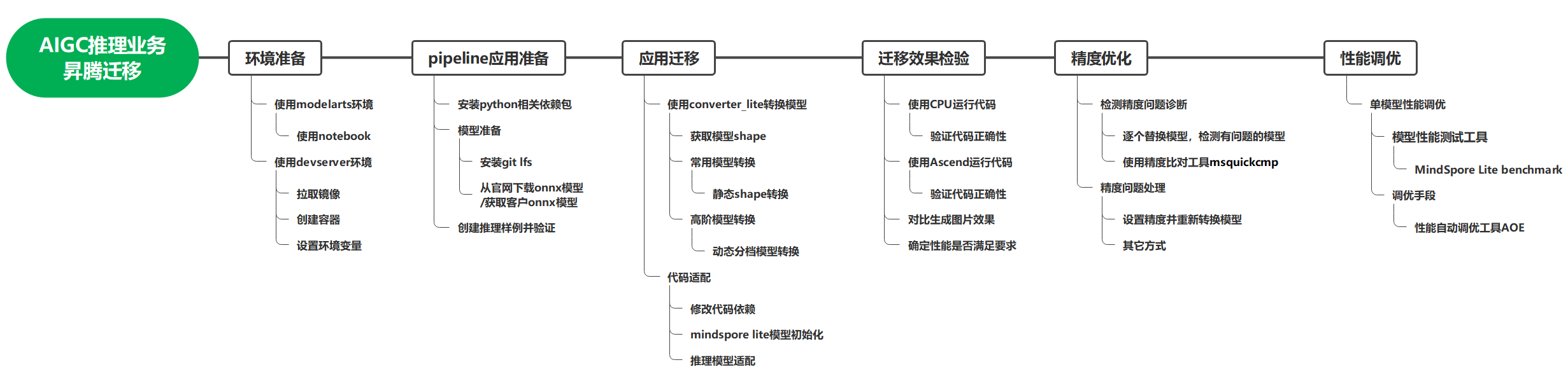 点击放大