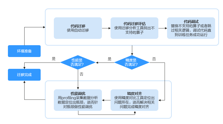 点击放大