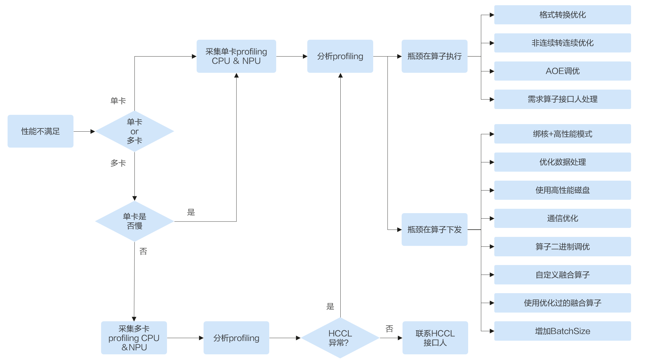 点击放大