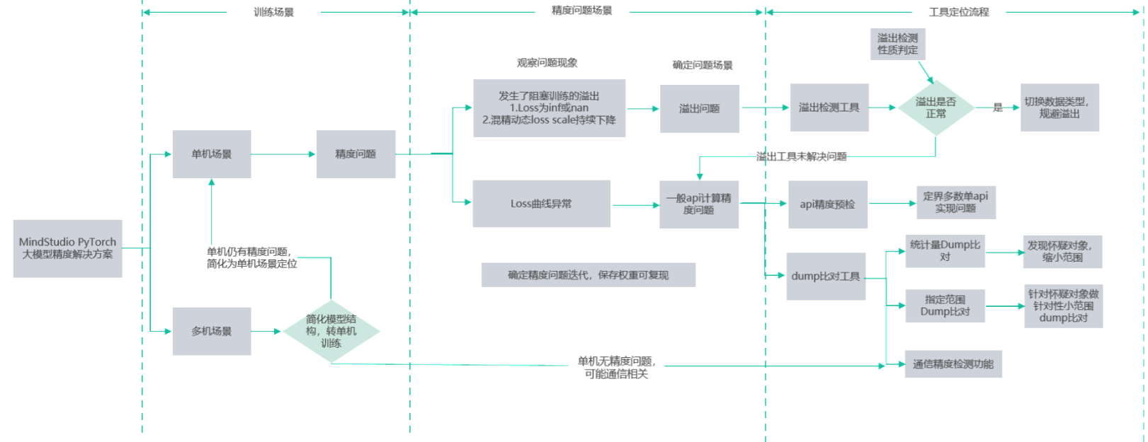 点击放大
