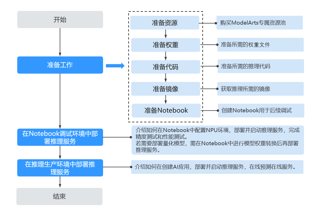 点击放大