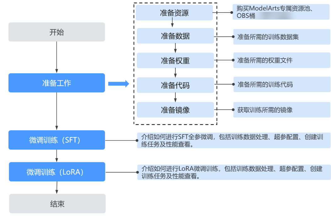 点击放大
