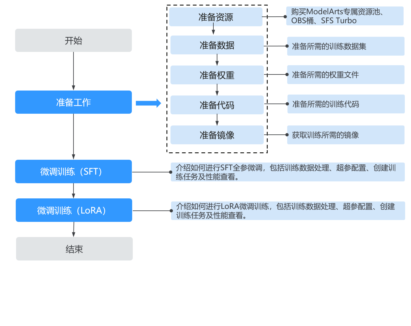 点击放大