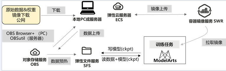 点击放大