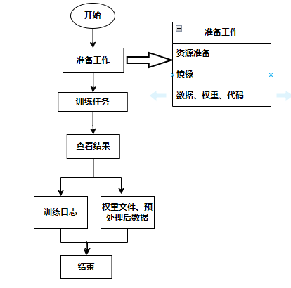 点击放大