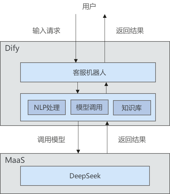 点击放大