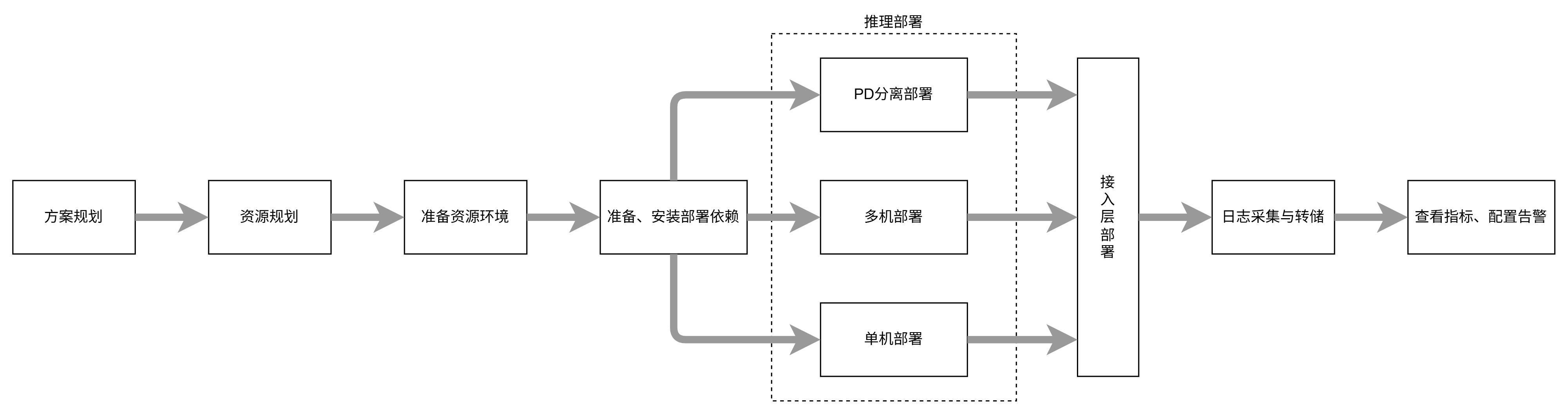 点击放大