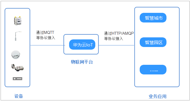 点击放大