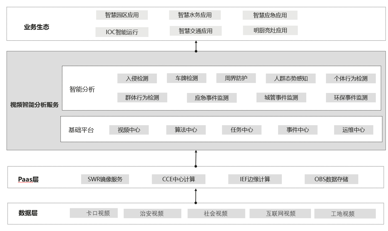 点击放大