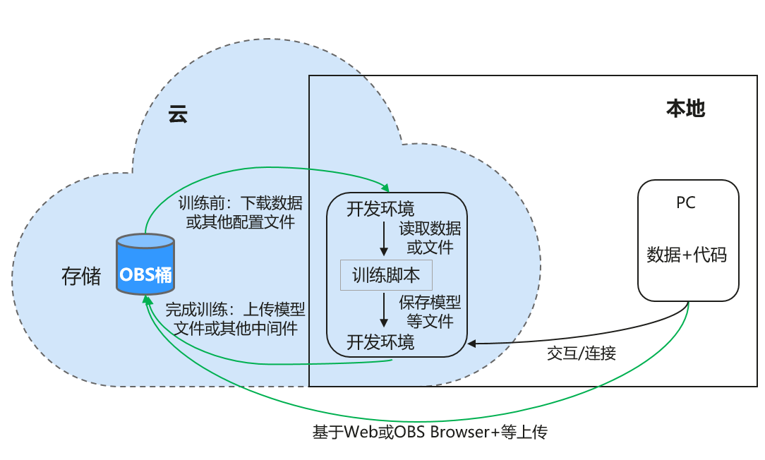 点击放大
