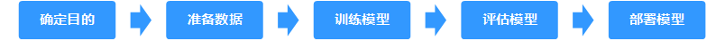 点击放大