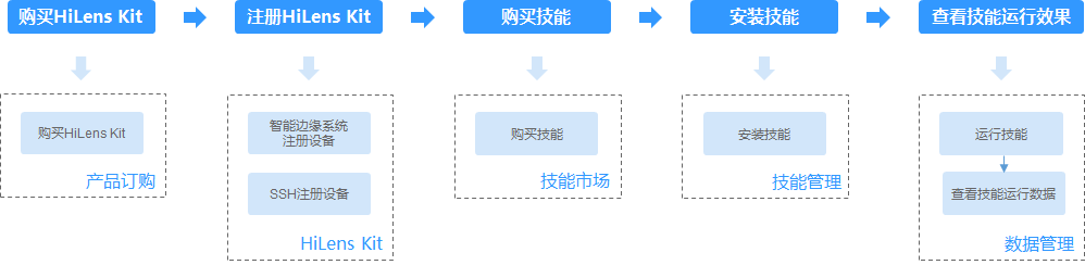 点击放大