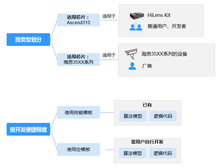 点击放大