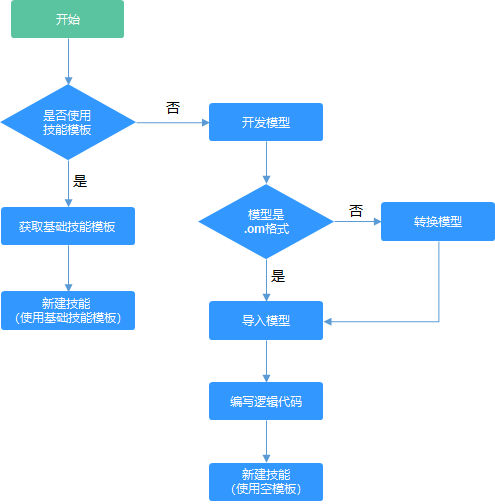 点击放大