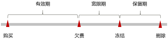点击放大